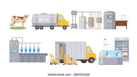 Milk Automated Factory Production Line Process Stock Vector Royalty