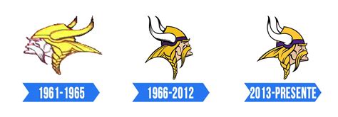 Minnesota Vikings Logo Significado História E Png