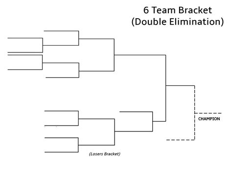 6 Team Double Elimination Bracket Interbasket