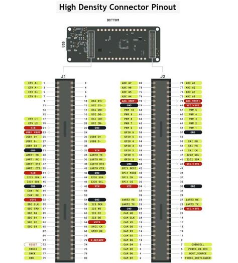 Arduino Portenta H7 Introduction Pinout Board Layout Specs And Programming