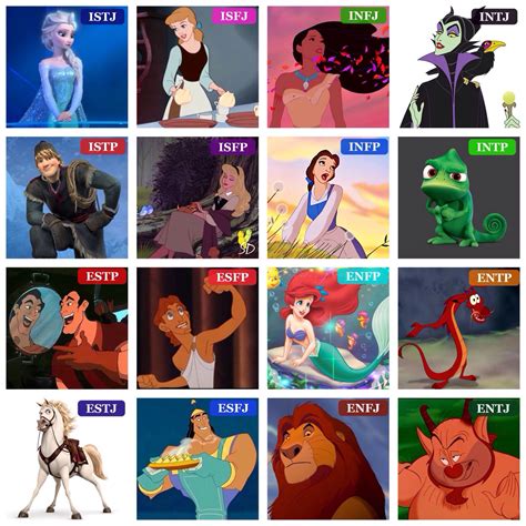 Disney Mbti Type Table I Tried To Pick Characters That Were The
