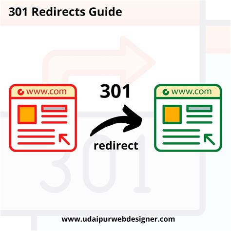 301 Redirects What Are They And How To Use Them