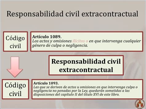 Responsabilidad Civil Extracontractual