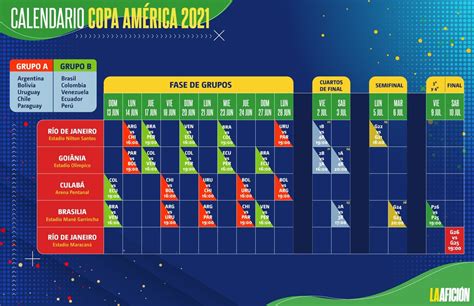 One step from the final. Cuartos de final Copa América 2021. Así quedaron los ...