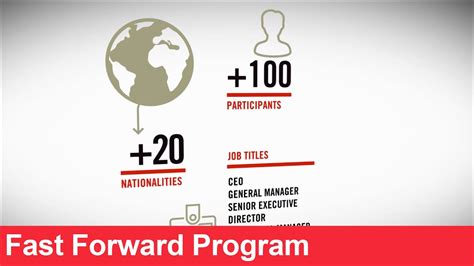 Iese Fast Forward Program Discover Innovate Implement Youtube