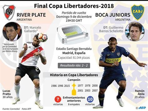 Copa Libertadores Boca Juniors Vs River Plate En Vivo ¿dónde Y Cómo