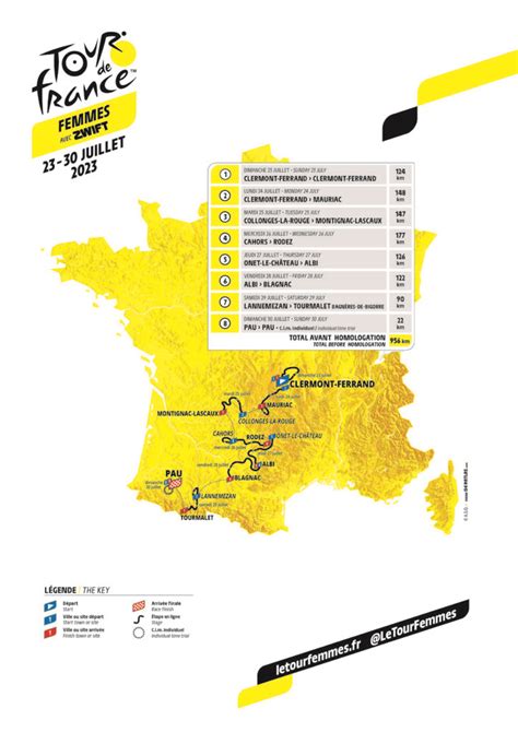 Le Parcours Du Tour De France Femmes Velo