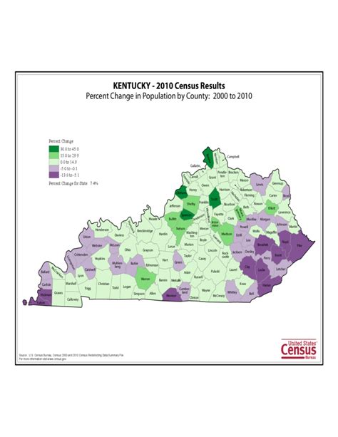 Kentucky County Population Change Map Free Download