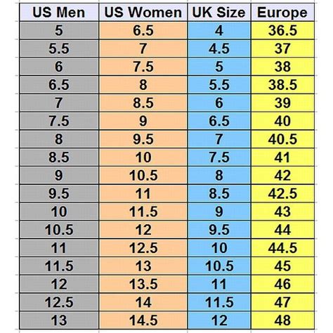 -Male To Female Foot Size Chart di 2020 (Dengan gambar) Us kid shoe size conversion to inches and centimeter by age group newborn, babies, little kids, big kids & youth.