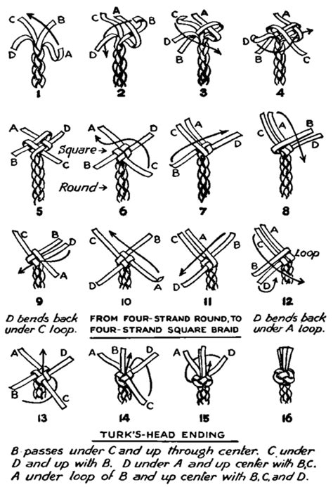 Take your four strands and either knot, pin or tape them to a surface. Braiding