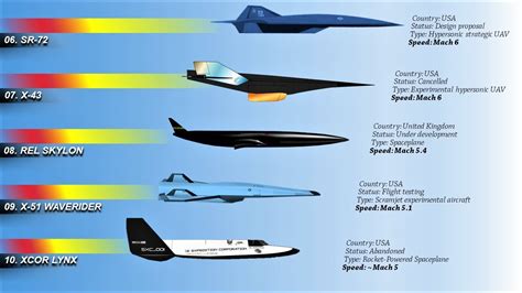 Hypersonic Fighter Aircraft