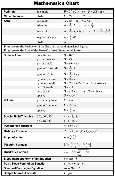 6th grade math staar formula chart math formulas