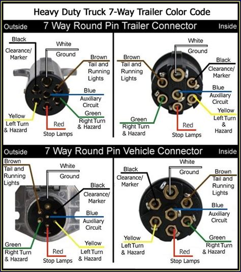 wiring  pin trailer plug diagram diagrams resume examples egzenrw