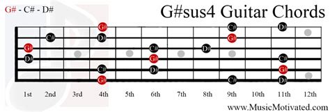 Gsus4 Chords
