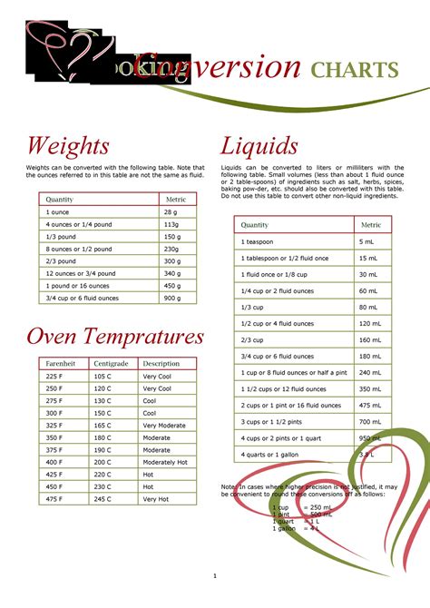 Free Printable Liquid Conversion Chart Printable Templates