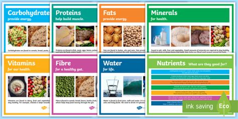 Printable Nutrition Poster Wellbeing Resources