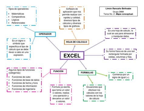 Mapa Excel Hoja De Cálculo Microsoft Excel