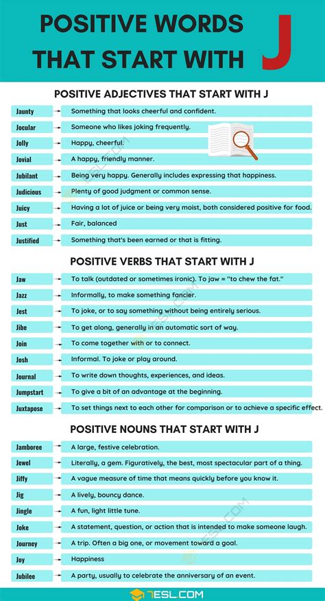 Positive Adjectives That Begin With S Adjectives Positive Starting