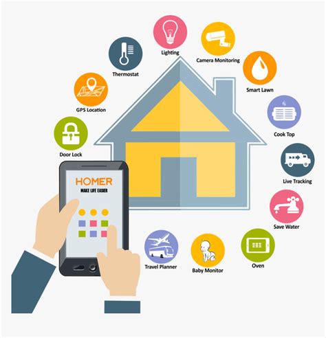 Smart Home Automation Logo Hd Png Download Transparent Png Image