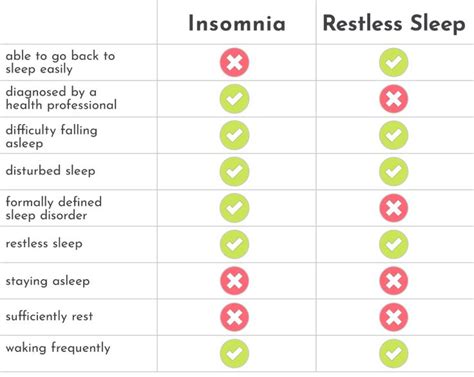 7 Top Causes Of Restless Sleep And How To Stop It Restless Sleep