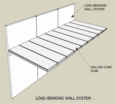 In order to design floors to support these loads, the maximum wheel loadings and contact areas of mhe loads are dynamic, and this is a significant design consideration, see section 9. Pin on Architecture