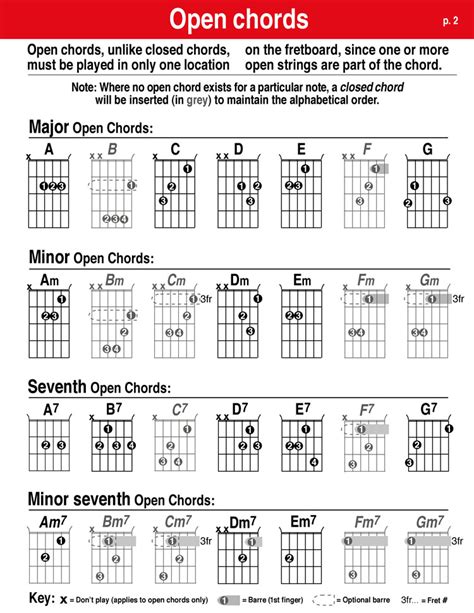 How To Read Guitar Chord Charts In 2020 Guitar Chords