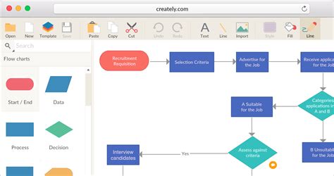 Process Mapping Software To Visualize And Collaborate On Processes