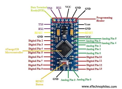Arduino Pro Mini Circuit Diagram