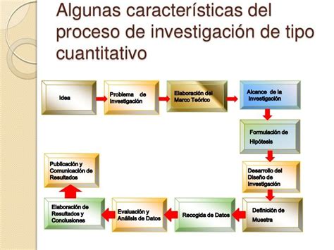 Fases De La Investigación Cuantitativa Studocu Mobile Legends