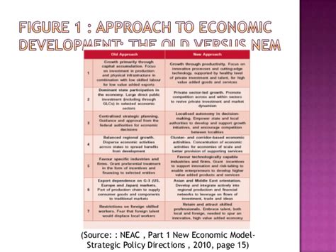 The new status accords the government greater powers, but is unlikely to lead to widespread shuttering of. Malaysian new economic model