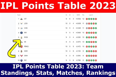 Ipl Points Table 2023 Team Standings Stats Matches Rankings