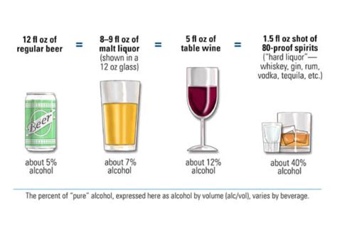 First of all just type the ounces (fl oz) value in the text field of the conversion form to start converting fl. Top 5 Common Impacts of Alcohol on Human Body | Truweight