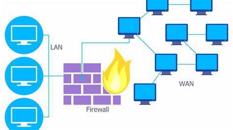 Cara Kerja Firewall Secara Singkat Mengenal Perlindian Jaringan Anda