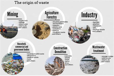 Chapter 5 Biodegradable And Non Biodegradable Waste Environmental