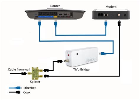 MoCA Setup and Info
