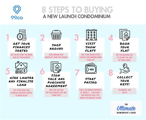 8 Step Guide To Buying A New Launch Condo In Singapore