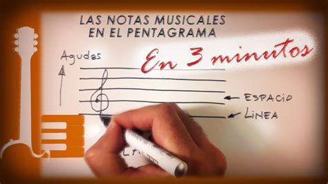 Las Notas Musicales En El Pentagrama Teor A Musical En Minutos Youtube