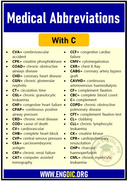List Of Medical Abbreviations A To Z Engdic