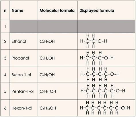 Alcohols Names And Formulas Organic Chemistry — Understanding Stem
