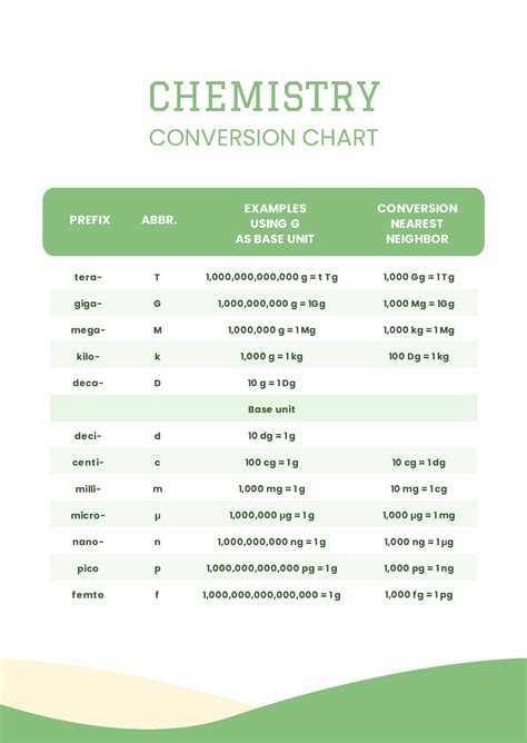 Chemistry Conversion Chart In Pdf Download