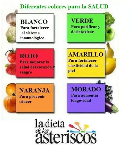 Los Colores De La Nutrición Y Belleza Dieta Fitness Fitness Nutrition