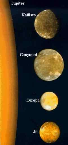 Aktuell ist es wieder so. Jupitermond Kallisto | LEIFIphysik