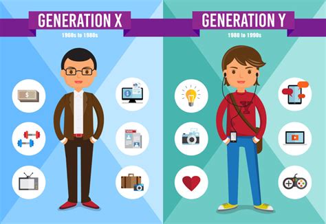 Generation Y Generation X Generation Z Definition Bersicht