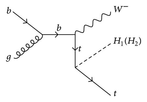 Lowest Order Feynman Diagrams For Pp→th1h2w In The U1b L Model