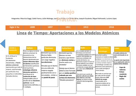 Linea De Tiempo Sobre Los Modelos Atomicos Noticias Modelo Reverasite