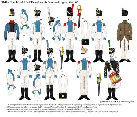 Napoleonic Uniform Plates Uniform Napoleonic Wars Napoleonic Wars