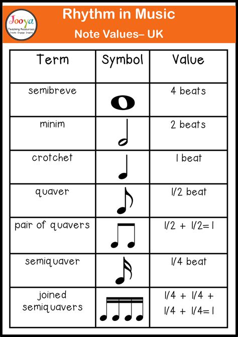 What Is Rhythm In Music Jooya Teaching Resources