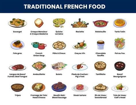 31 Best Traditional French Foods And Dishes To Try In 2023