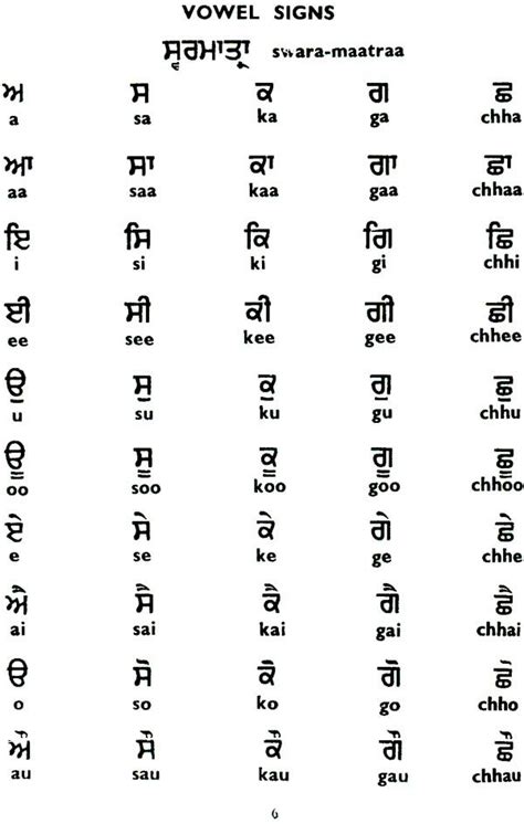 Pin On Learn Punjabi