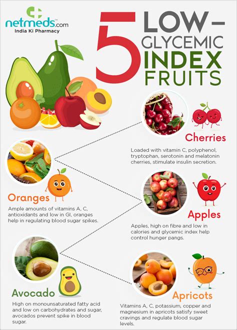 What is the glycemic index? 5 Foods with a Low Glycemic Index - Infographic